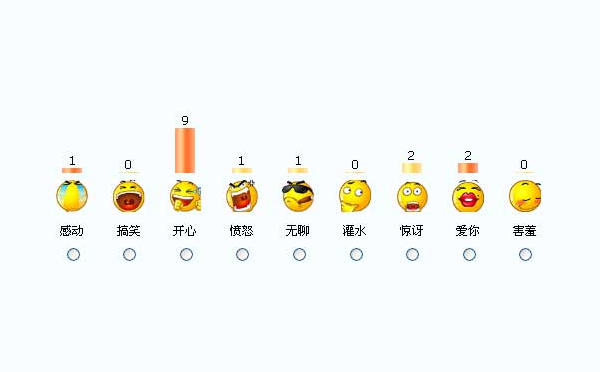帝国CMS阅读心情插件下载