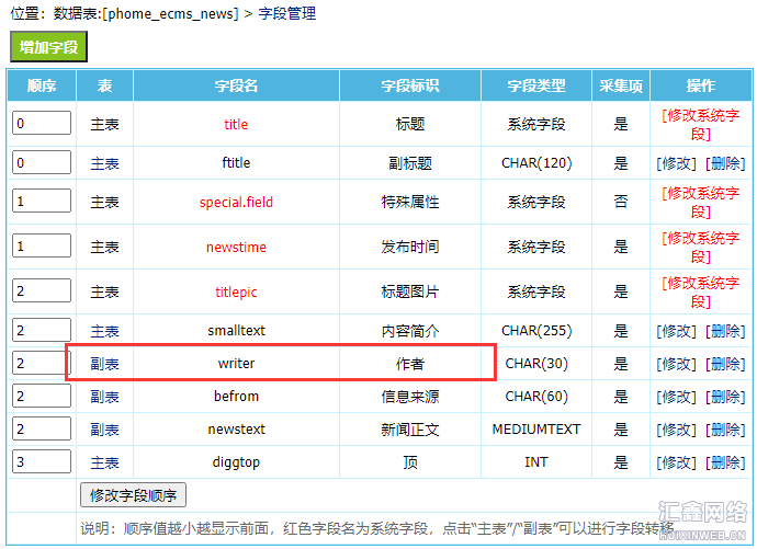 帝国cms为什么writer标签不能在列表中调用?