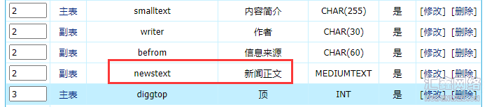 帝国cms系统如何用灵动标签调用副表字段内容?